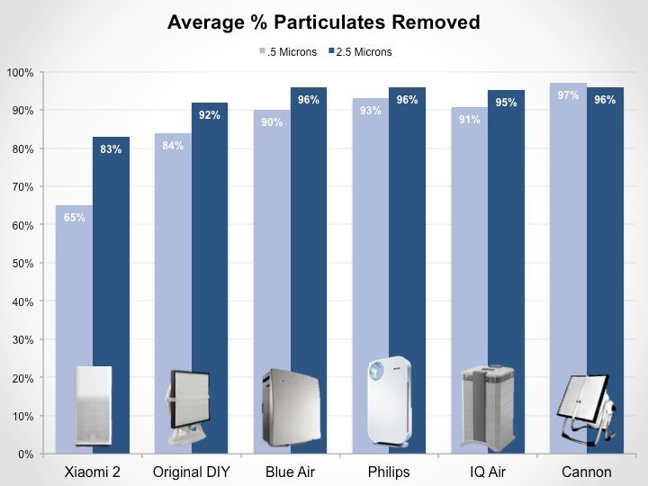 air purifier comparison