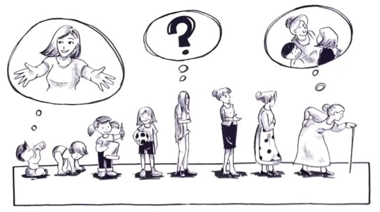 Erikson’s theory of Development 

