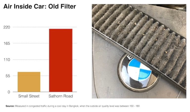 air inside car old filter graph