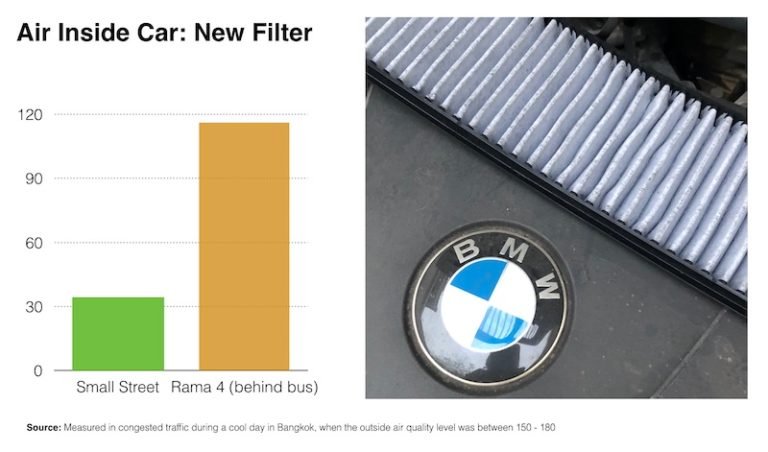 air inside car new filter graph