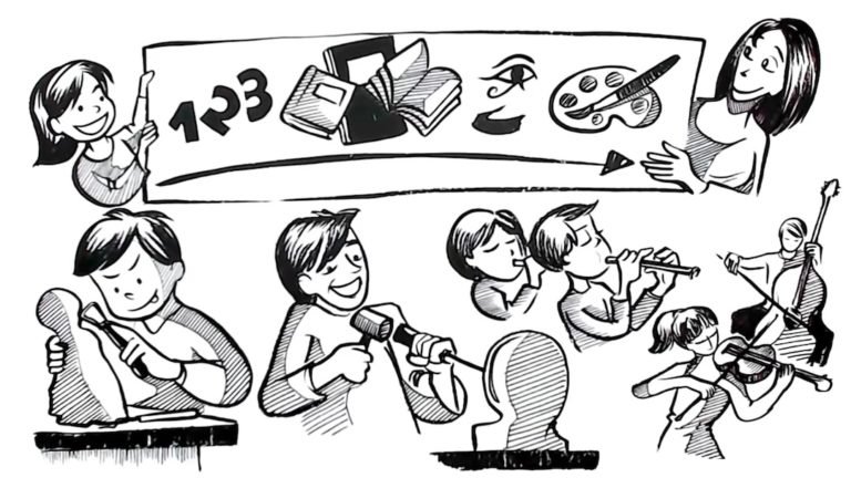 The Waldorf Curriculum